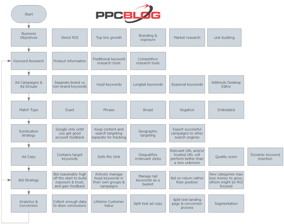 Clickable Flow Chart